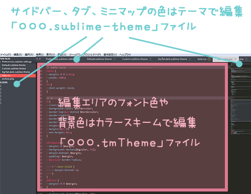 Sublime Text 3のカスタマイズ